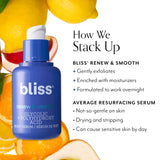 Renew & Smooth Night Serum How we stack up