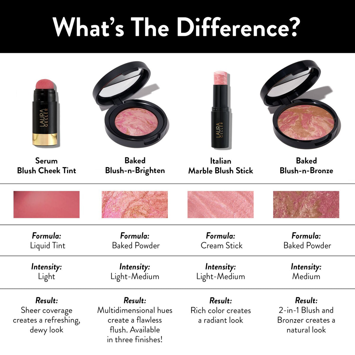 Laura Geller Baked Blush-n-Brighten Marbleized Blush comparison chart between 4 blushes